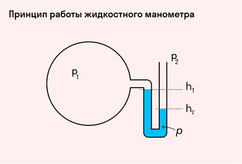 Как работает водный манометр