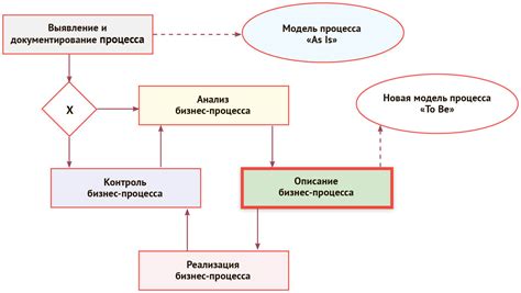 Как работает схема продажи закладной