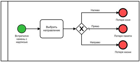 Как работает шлюз: этапы процесса