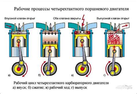 Как распознать позднее зажигание