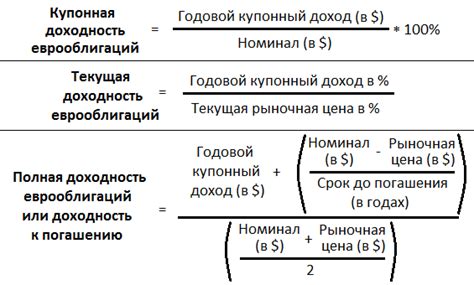 Как рассчитывается доходность