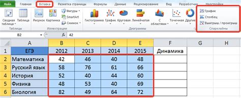 Как создать идеальные спарклайны в Excel
