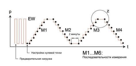 Калибровка датчиков давления