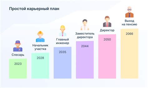 Карьерные возможности и перспективы роста