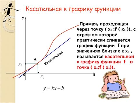 Касательная прямая к графику