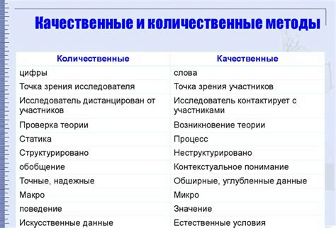 Качественные и количественные подходы