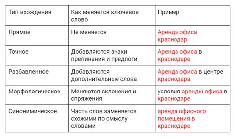 Ключевые моменты в контенте
