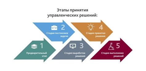 Ключевые шаги для принятия правильного решения
