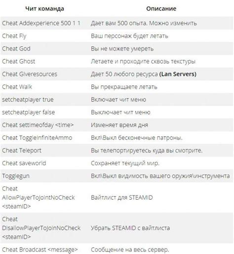 Консольные команды для улучшения графики
