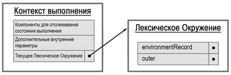 Контекст выполнения и лексическое окружение