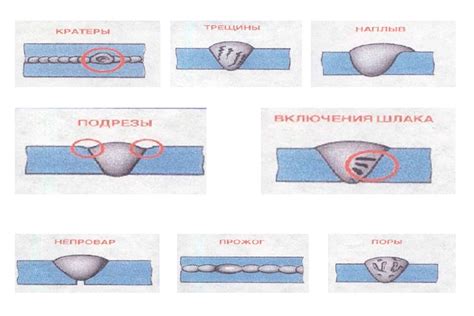 Контроль за качеством шва и дефектами