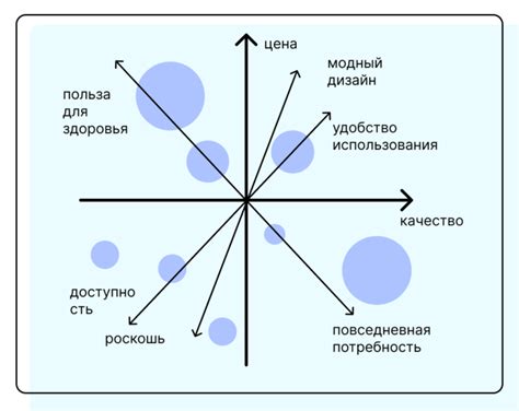 Контроль карты и позиционирование