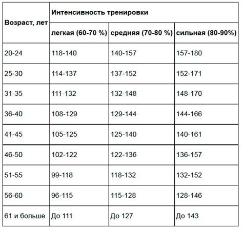 Контроль пульса и дыхания во время тренировки