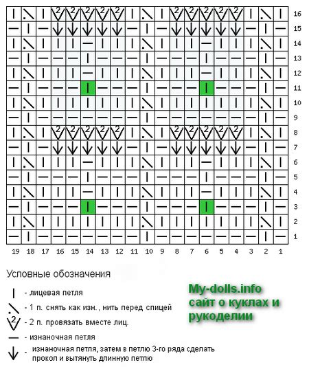 Корректная расстановка петель