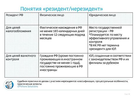 Критерии определения героя