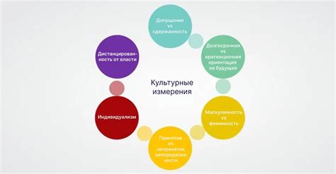 Культурные особенности потребления