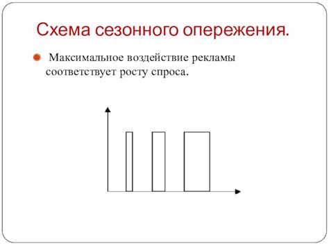 Максимальное воздействие фронта
