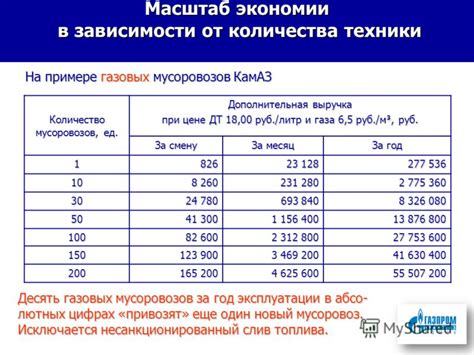 Масштаб экономии