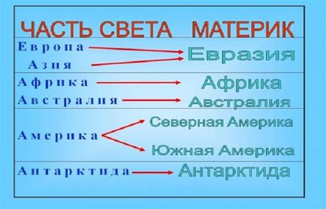 Материк и континент: различия и значение