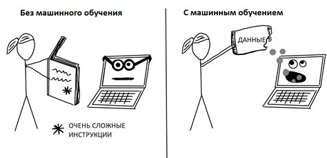 Машинное обучение