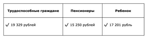 Меры по повышению уровня прожиточного минимума в России
