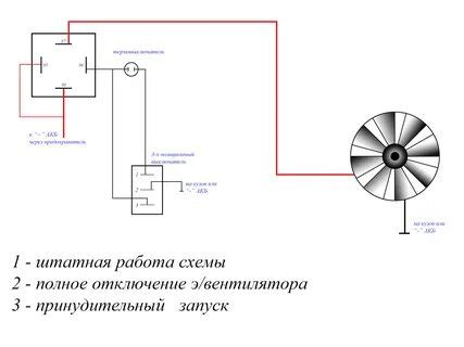 Методы изменения направления вращения вентилятора в автомобиле