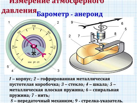 Методы измерения атмосферного давления