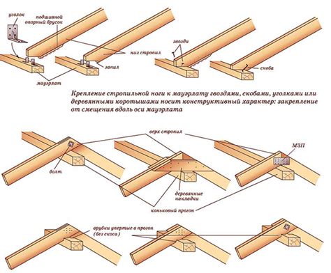 Методы и инструменты для ровного покрытия