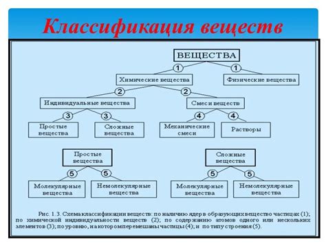 Методы классификации веществ