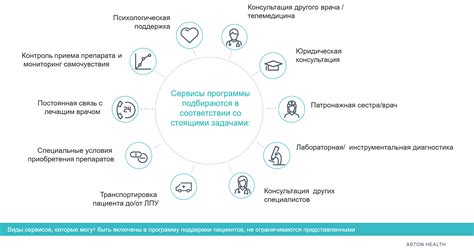 Методы коррекции и поддержки пациентов
