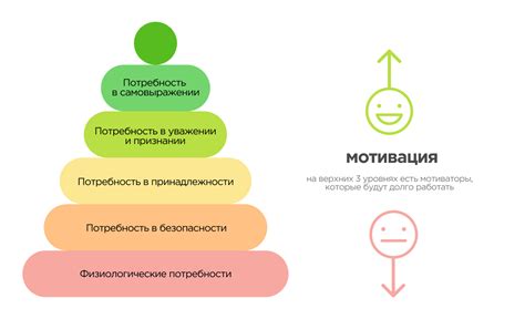 Методы мотивации поведения