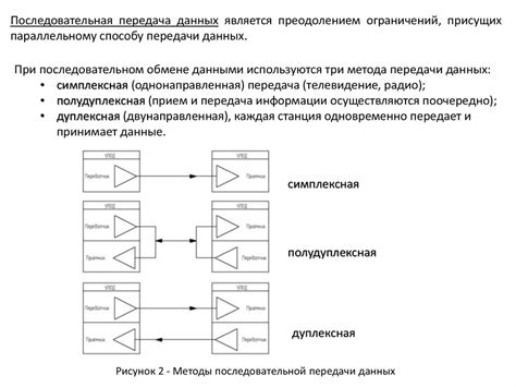 Методы передачи данных