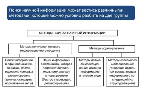 Методы поиска контакта