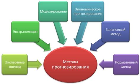 Методы прогнозирования и предупреждения возможных кризисов в экосистеме