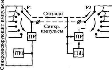 Методы синхронизации НКНХ