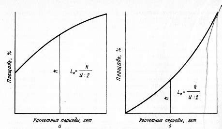 Метод определения размера