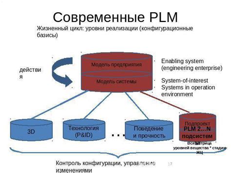 Метод с использованием подписки