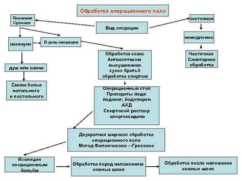 Механическое воздействие как основной фактор