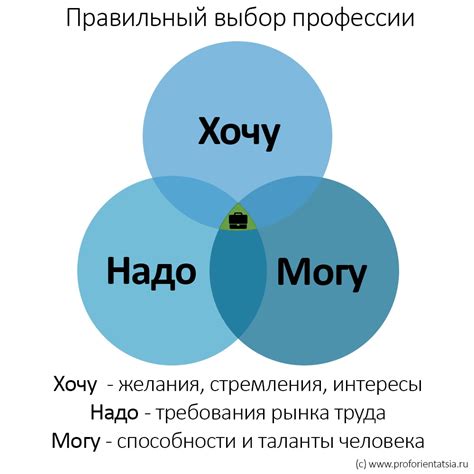 Минусы выбора "надо мной"