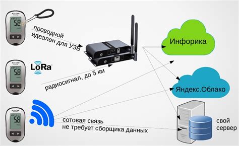 Мониторинг качества воды