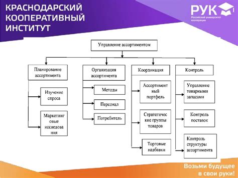 Мониторинг товарного ассортимента
