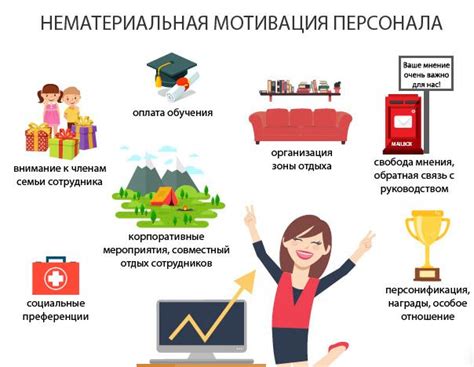 Мотивация пожертвований