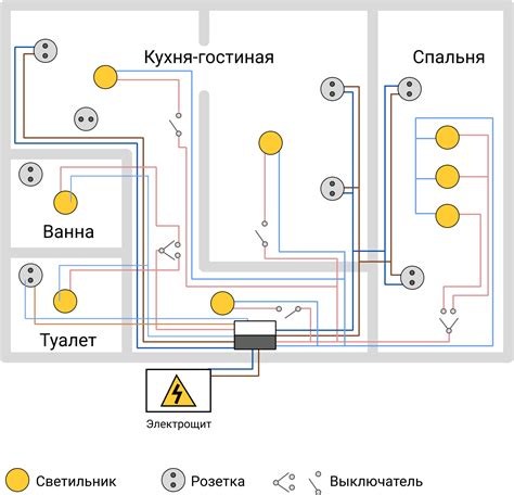 Мощность электросети в доме
