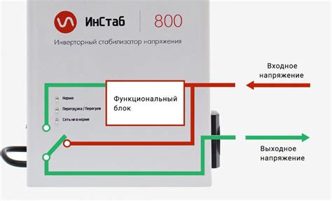 Назначение и принцип работы винта байпаса автоматики Арбат