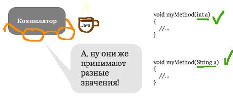 Нарушение принципа полиморфизма