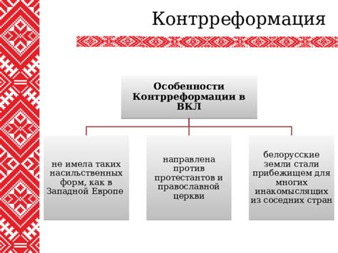 Наследие контрреформации для современности