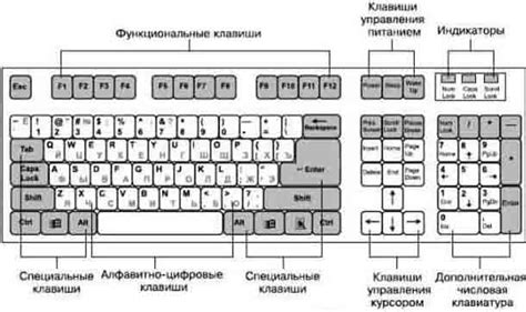 Настройка клавиатуры в системе