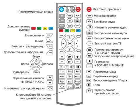 Настройка кнопок на Mi TV