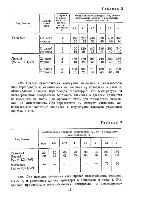 Настройка параметров распространения огня