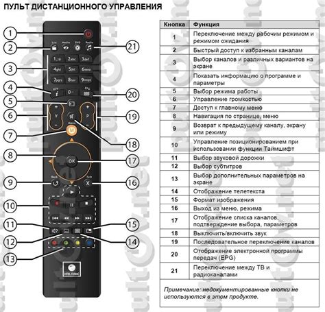 Настройка пульта телевизора econ